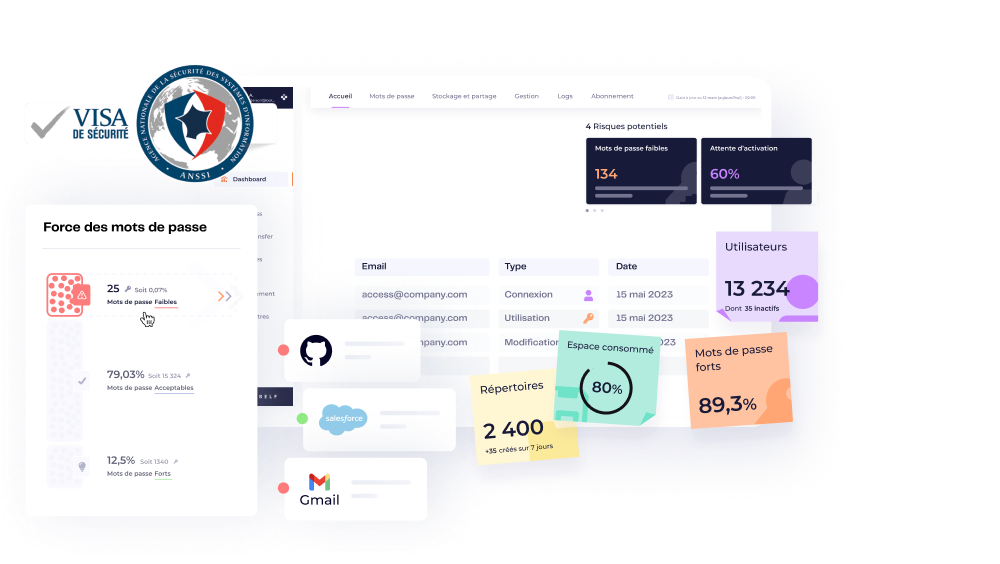 Force des mots de passe et dashboard-2