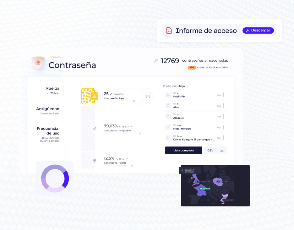 Seguimiento y registro de accesos