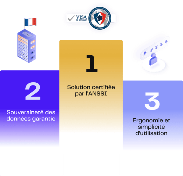 Top 3 des indispensables dun gestionnaire de mots de passe en 2024-1