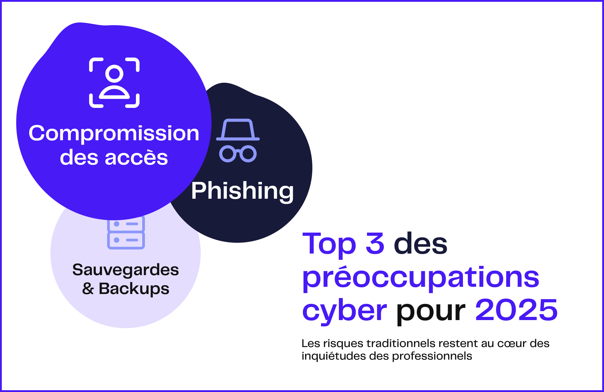 Top 3 des préoccupations cyber pour 2025